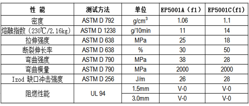 物性表-无卤阻燃PP EP5001（+）(f1)