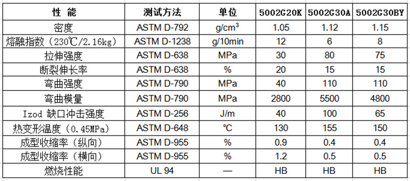 物性表-玻纤增强PP_5002G(+)