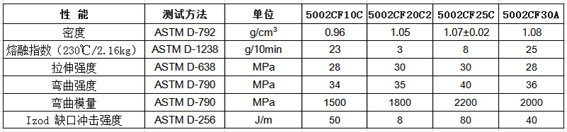 物性表-填充改性PP_5002CF（+）