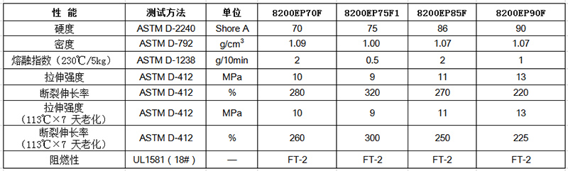 物性表-无卤阻燃TPE（FT-2）8200EP（+）F