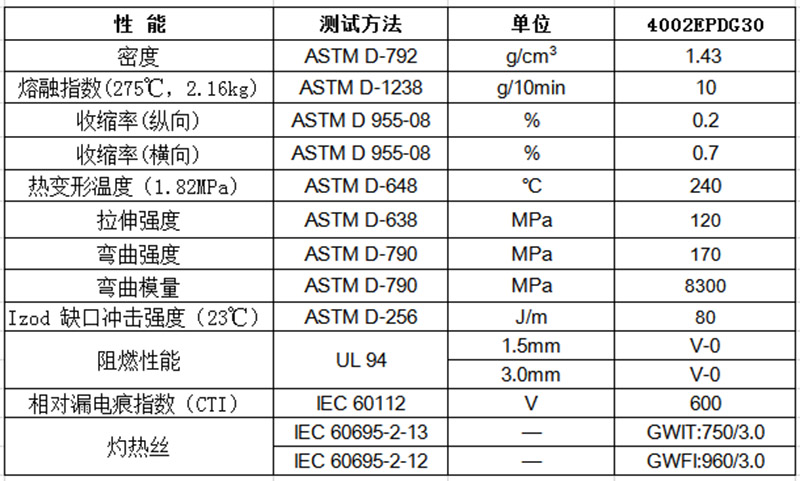 物性表-环保无卤阻燃PA66-6（0.75mm，V0）4002EPG(+)