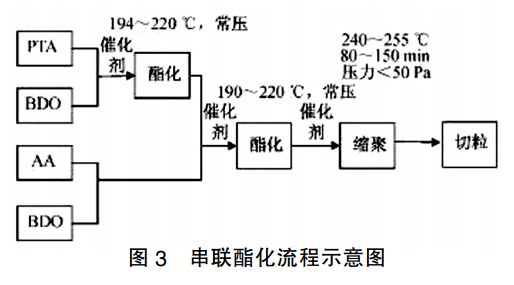 174-PBAT的制备03