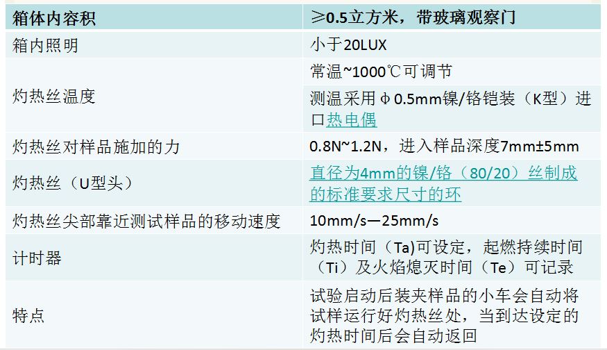 157-3 灼热丝试验装置要求