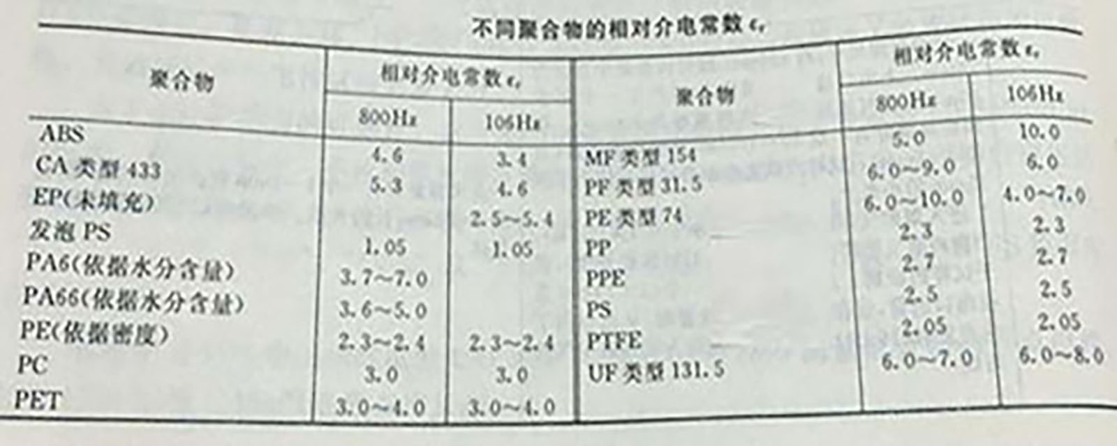 045-不同聚合物的 低介电常数-配图 